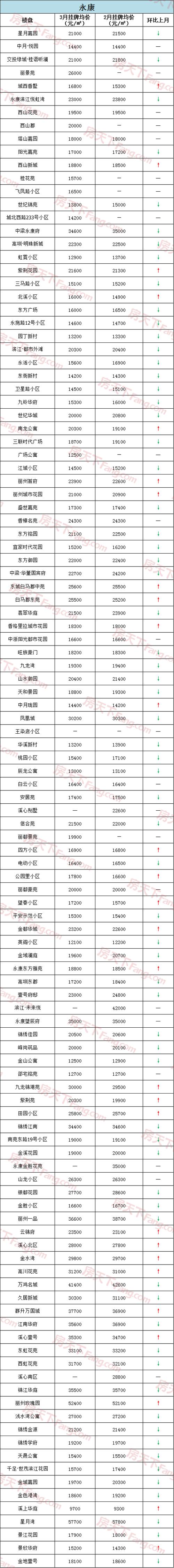 永安镇的房价