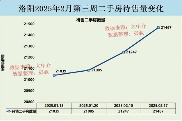 洛阳市房价多少