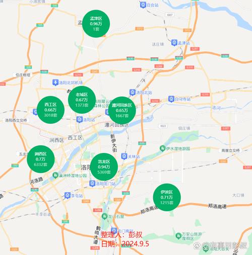 洛阳市房价多少