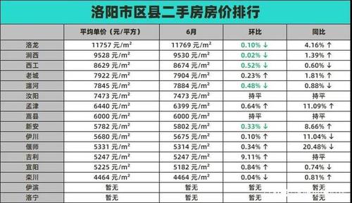 洛阳市房价多少