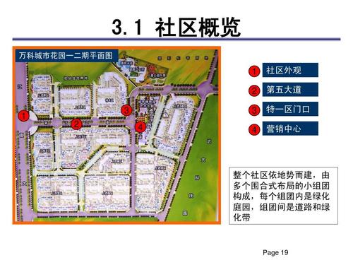 成都万科城市花园简介