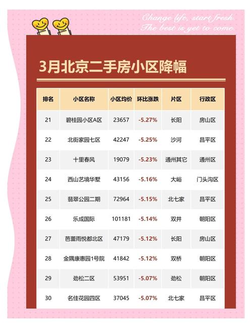 北京房价收入