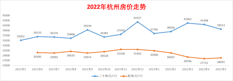 杭州市滨江房价