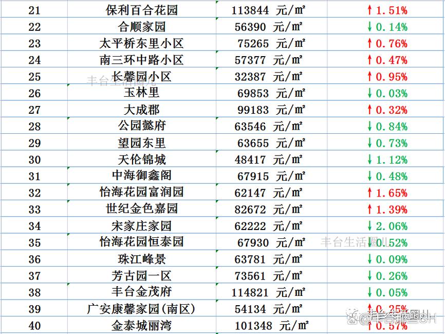丰台房价为什么便宜