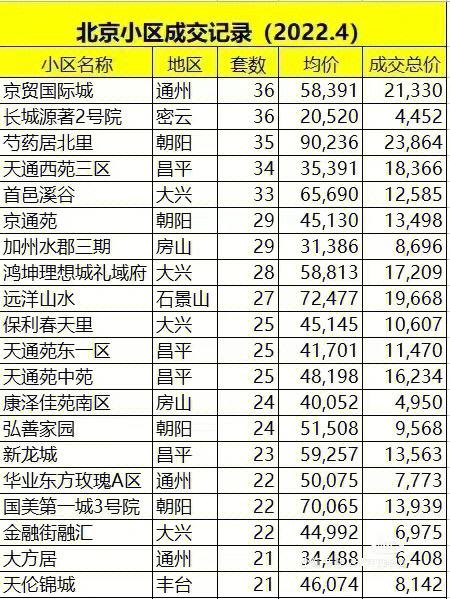 大兴机场附近的房价