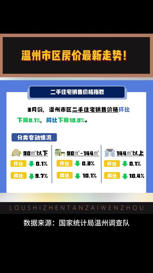 温州中瑞曼哈顿房价