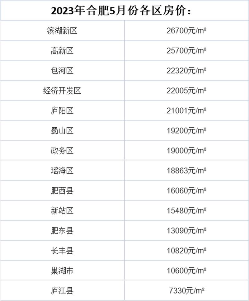 合肥市滨湖房价
