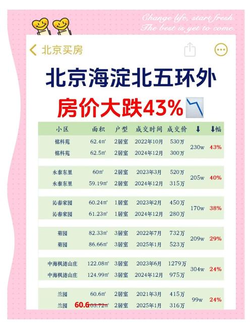 五环国际房价