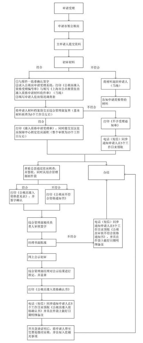 怎么看公租房申请进度