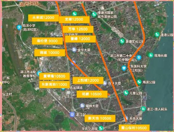 霞山楼盘价格