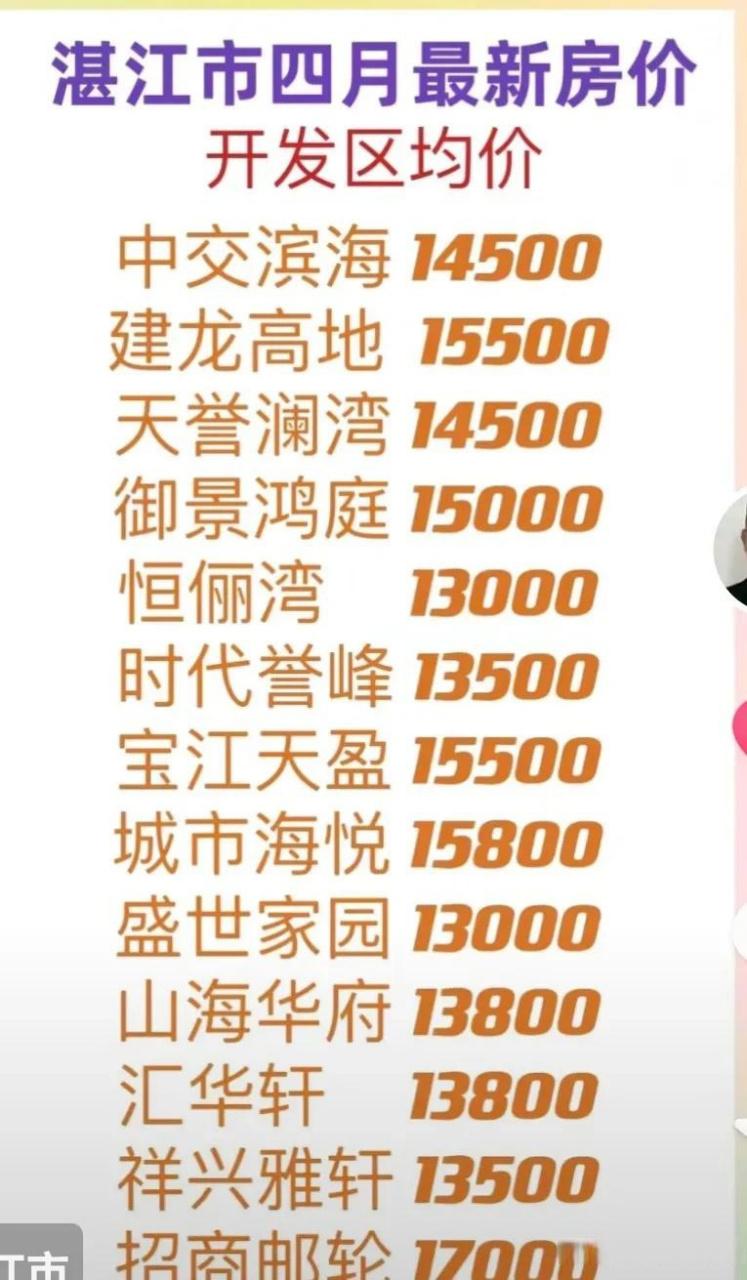 霞山楼盘价格