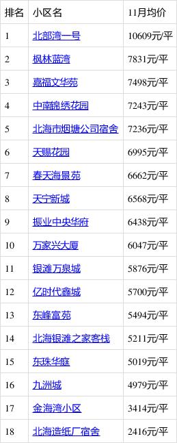 北海市房价暴跌