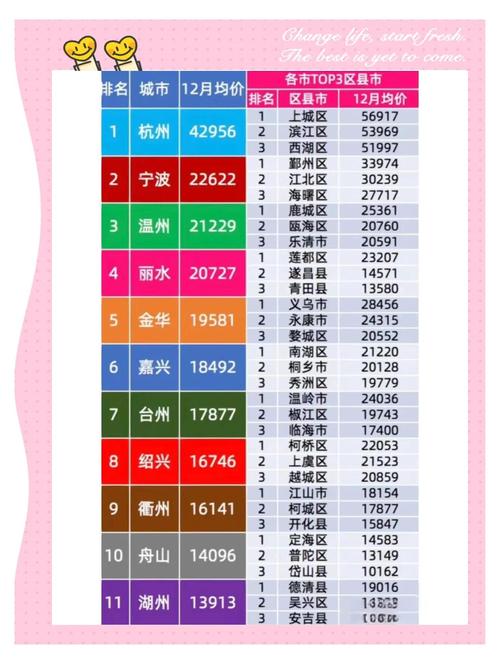 浙江安吉的房价