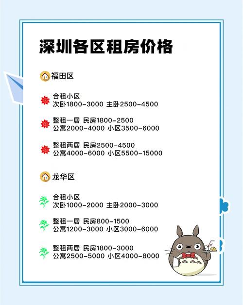 出租房子租金怎么收