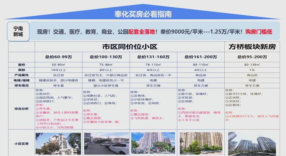 四川宁南房价