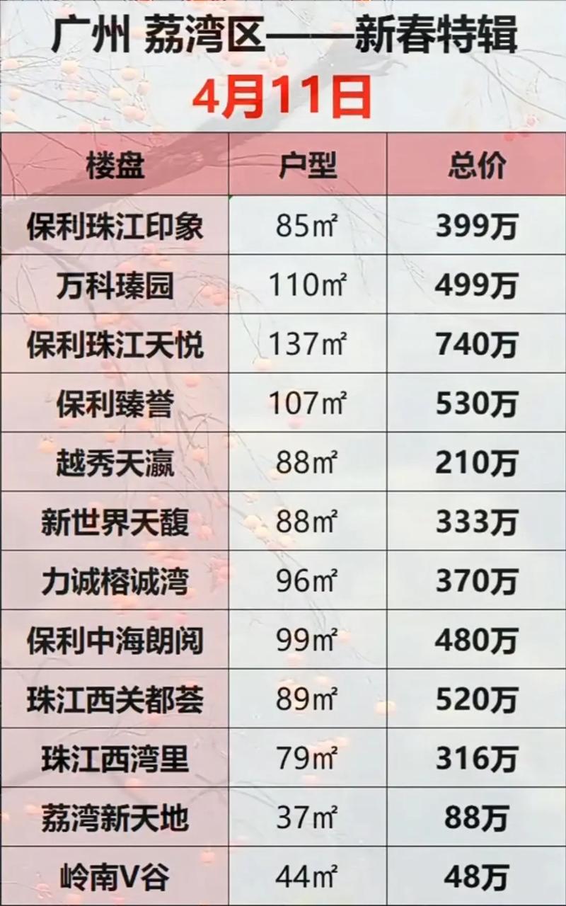 广州特价楼盘