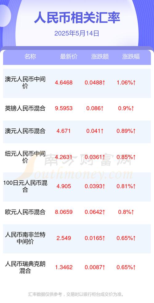 人民币汇率房价