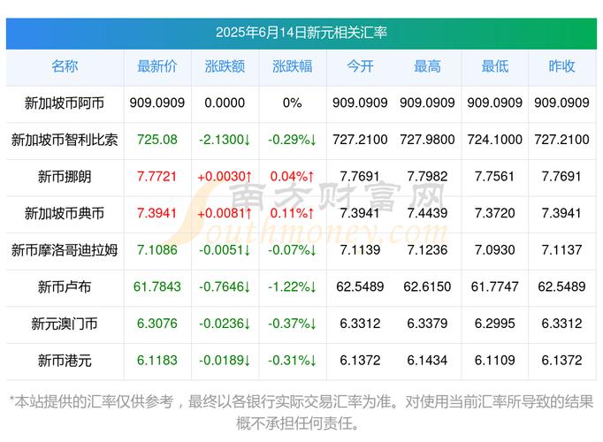 人民币汇率房价