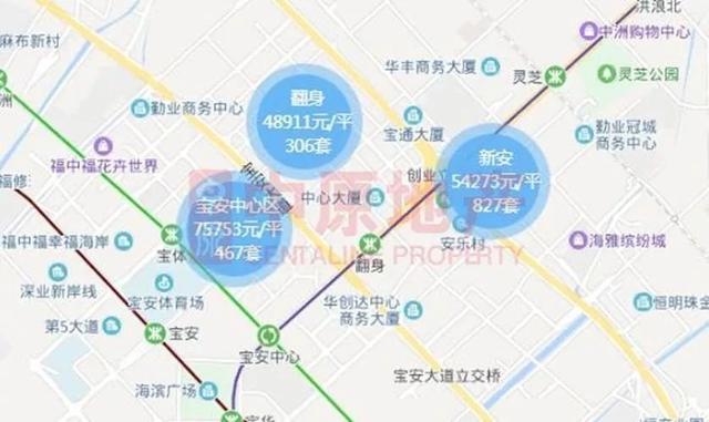 深圳金色都汇房价