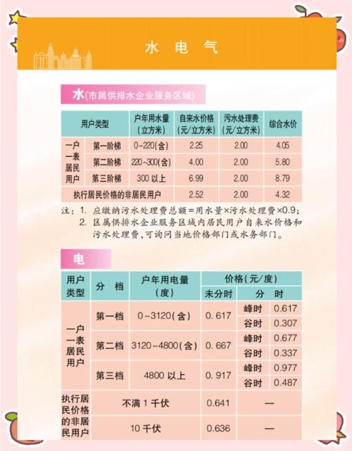 公寓租房水电费怎么看