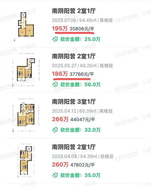 新南小区房价