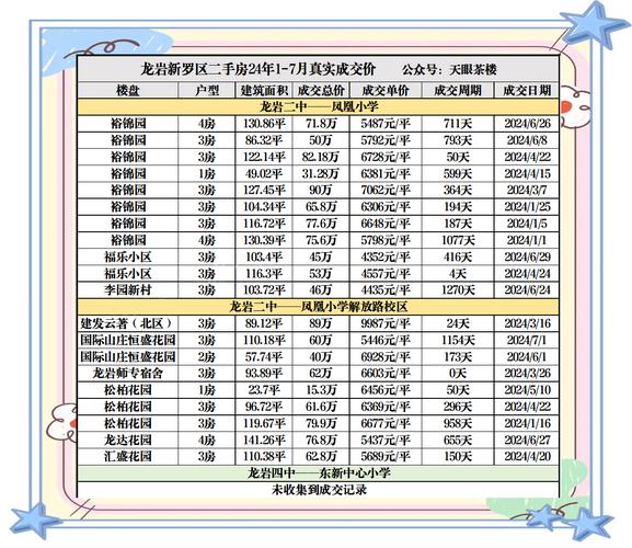 马龙县房价