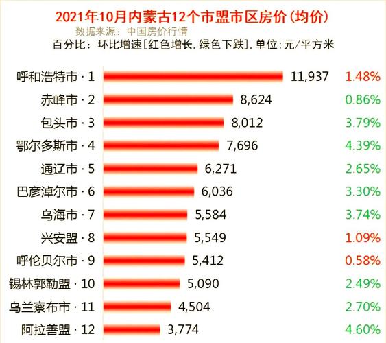 乌兰察市房价