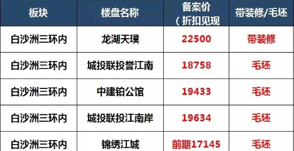 后官湖房价