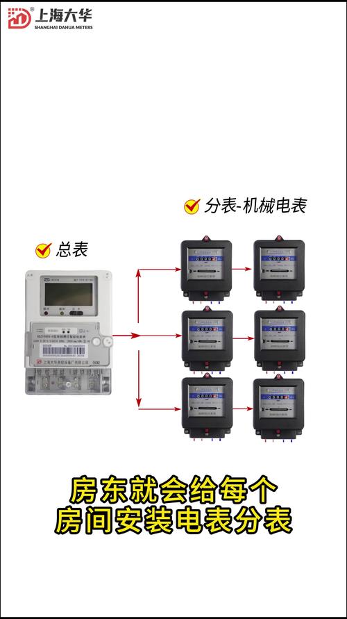 租房子怎么看水电表