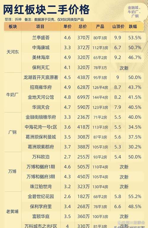 花荄的房价