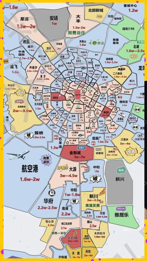 成都周边的房价