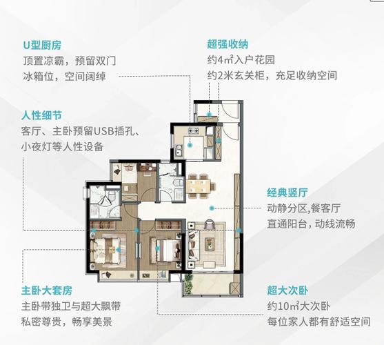 从化所有楼盘