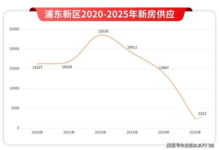 北蔡房价走势