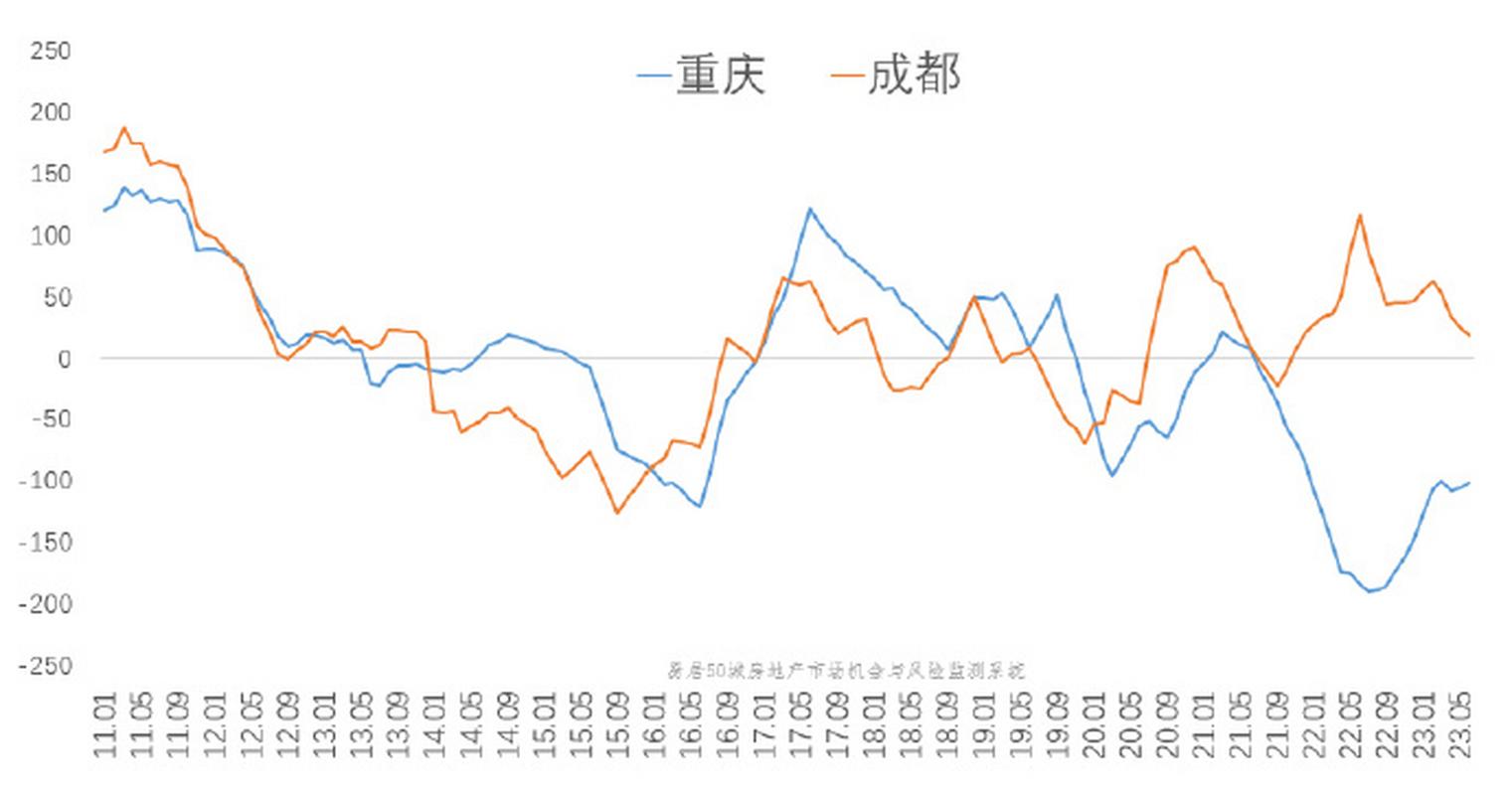 现在的房价走势