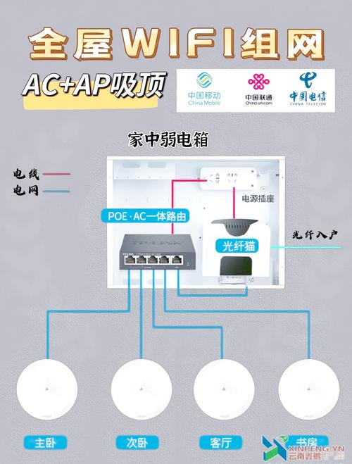 出租房怎么加无线网