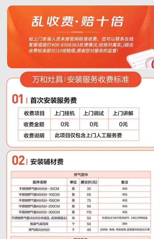 煤气灶怎么选出租房