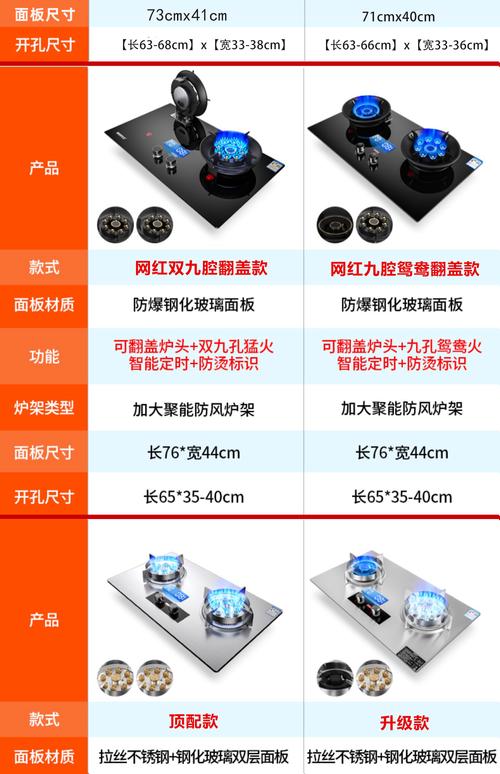 煤气灶怎么选出租房