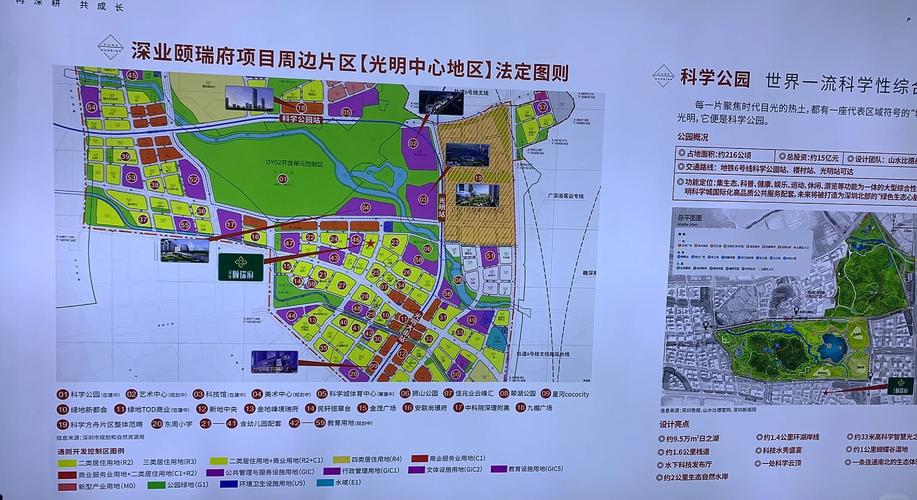 光明楼盘对比
