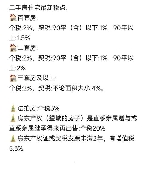 房价含税吗