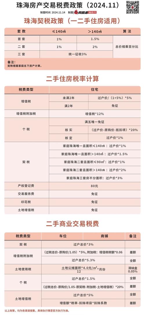 房价含税吗