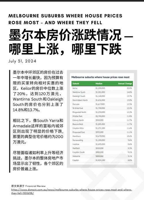 墨尔本目前房价