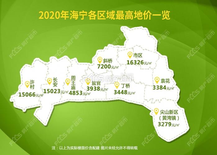 海宁目前房价