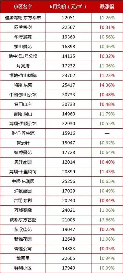 海宁目前房价