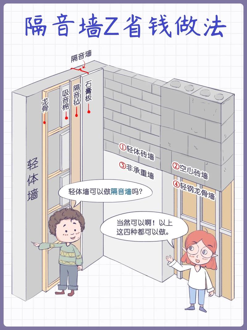 租房墙不隔音差怎么办