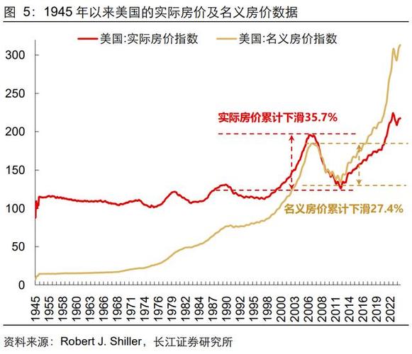 房价比利时