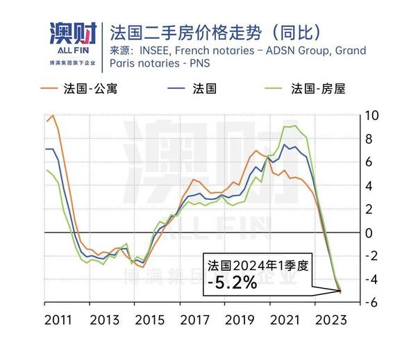 房价比利时