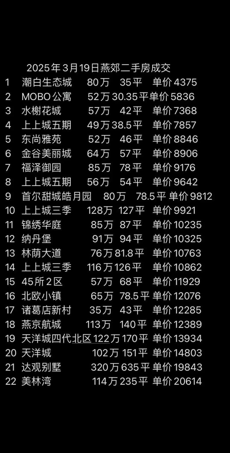 燕郊房价链家