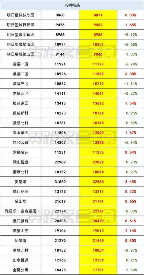 常熟楼盘价格
