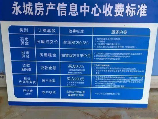 永城最新房价