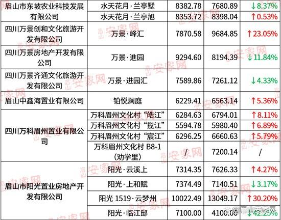 眉山东坡房价